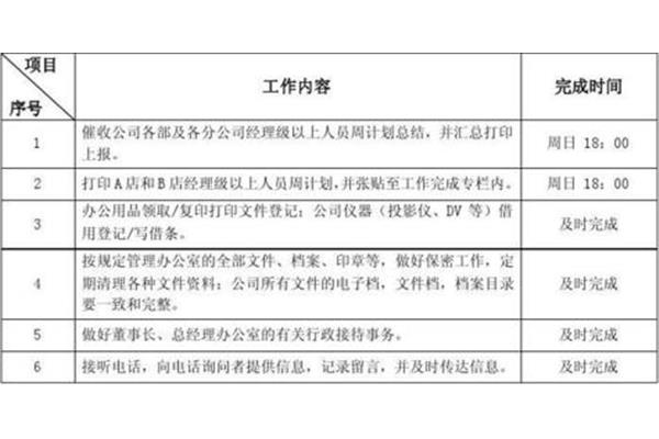 文员的工作内容