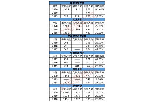 报录比多少算好考
