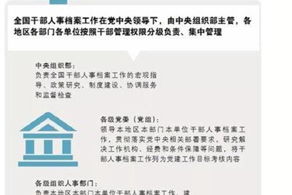 干部档案管理条例