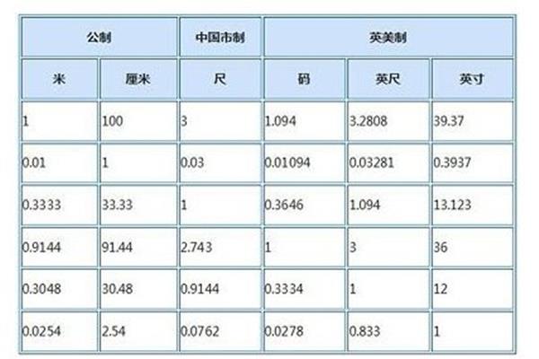 一分米等于多少米