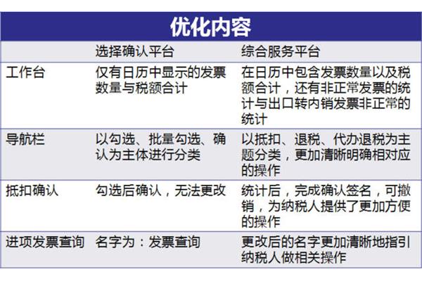 增值税发票打印