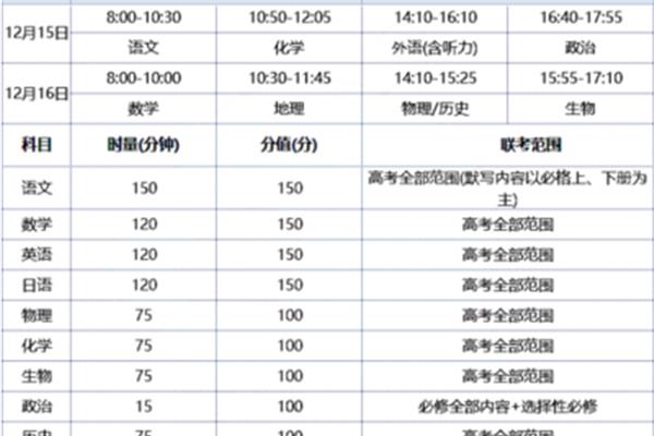湖北高考时间