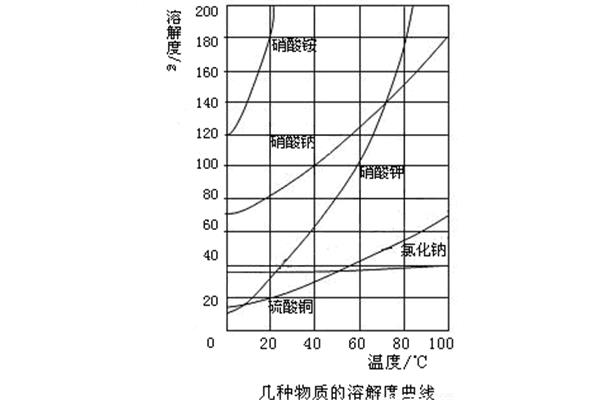水的相对原子质量