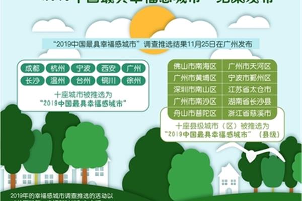 幸福感城市