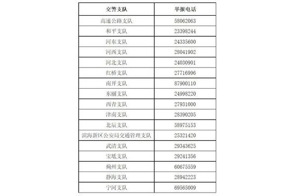 河北交警电话