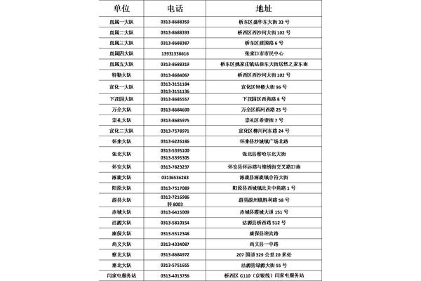 河北交警电话