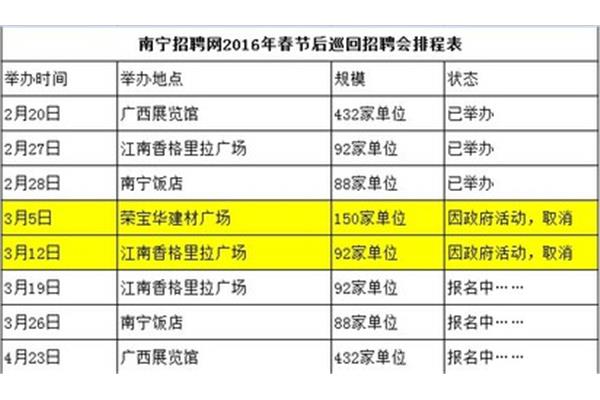 南宁招聘网