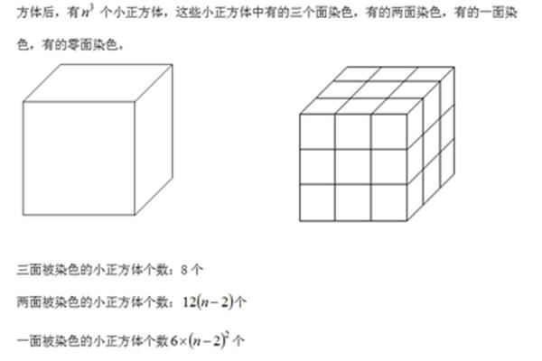 正方体有几条棱