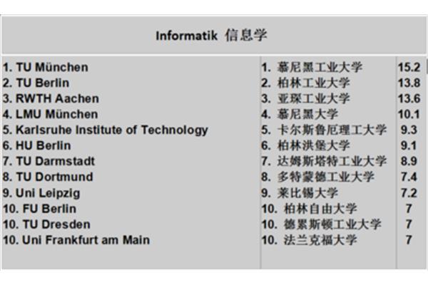 德语专业大学排名