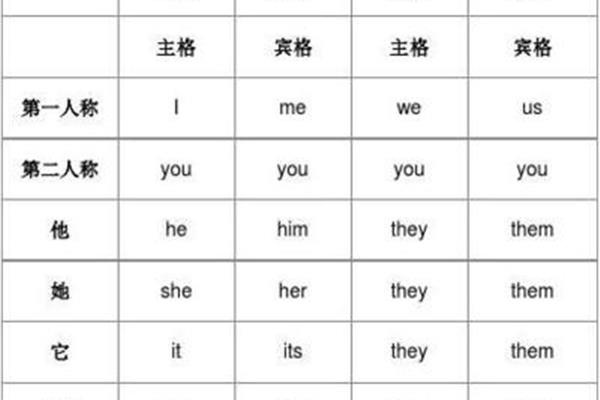 you的物主代词