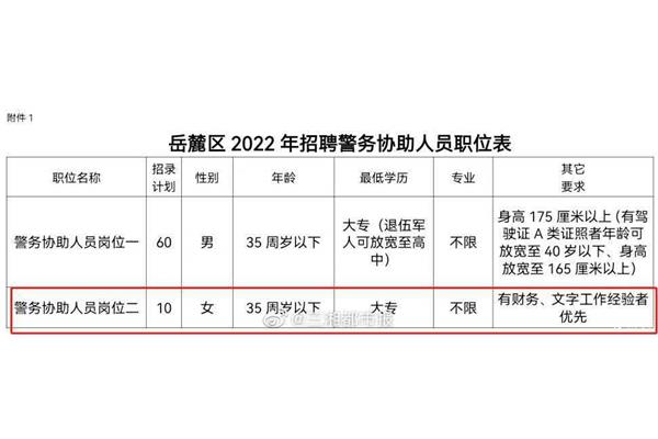 长沙辅警招聘