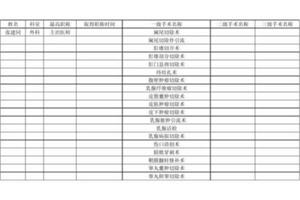 手术级别分类标准