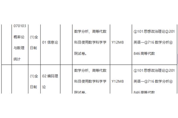 工商管理考研科目