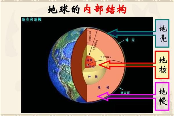 地球的结构