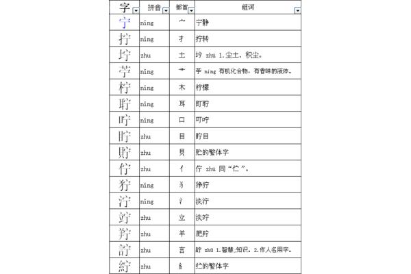 拧的组词是什么
