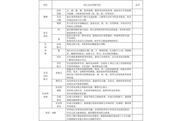中班社会领域目标
