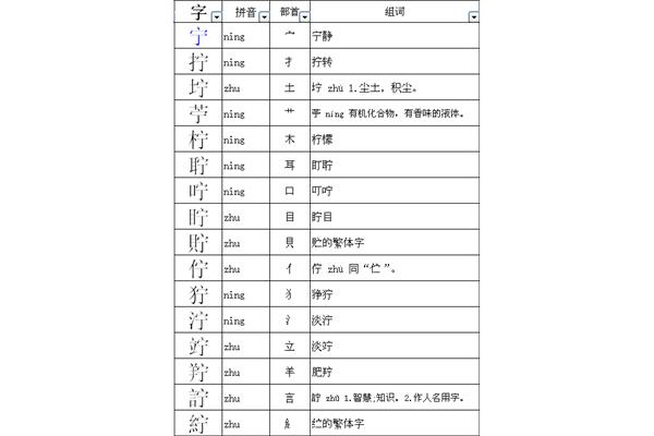 拧的组词是什么