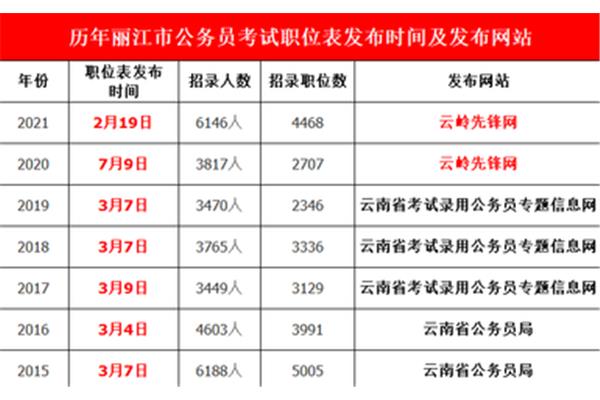 公务员职位查询