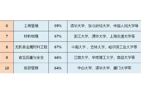 考研专业怎么选