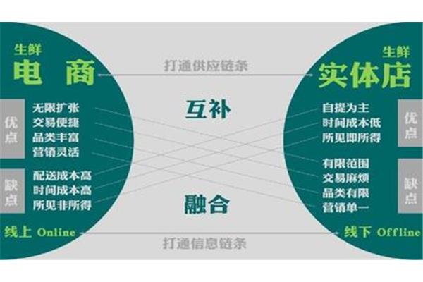 社区团购运营方案