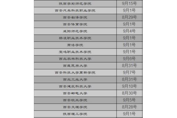 大学什么时候放假
