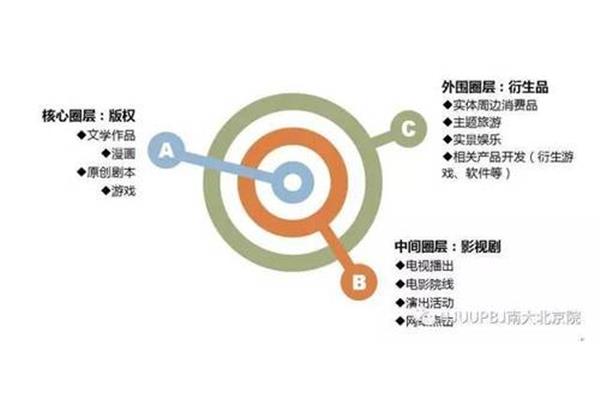 三个代表的本质