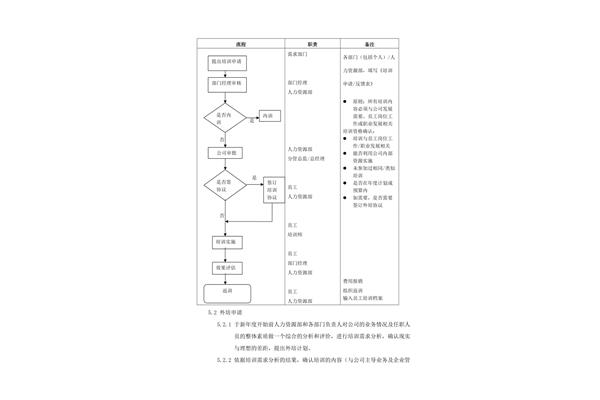 公司企业员工培训