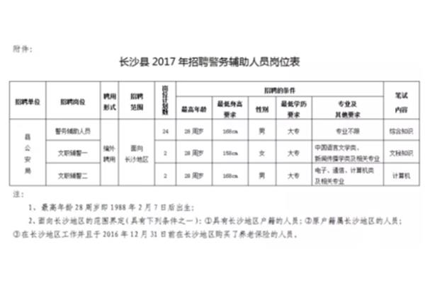 长沙辅警招聘