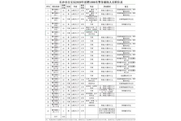 长沙辅警招聘