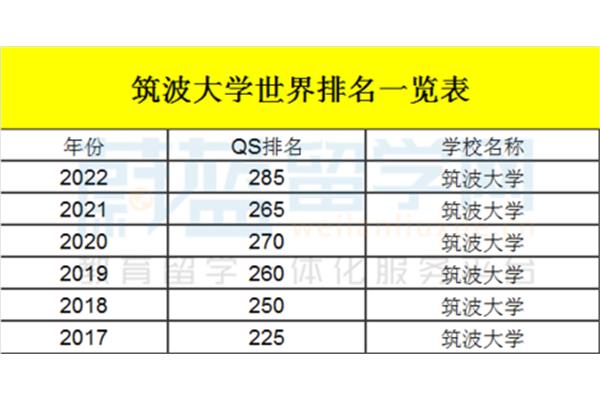 筑波大学世界排名