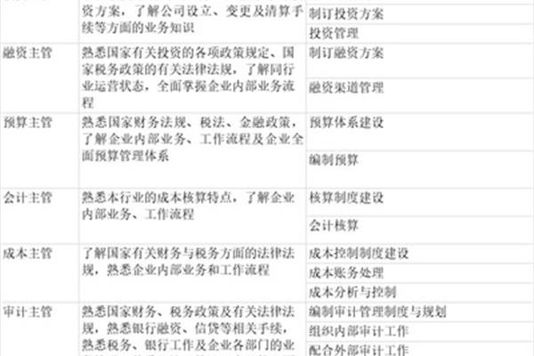 财务职业规划