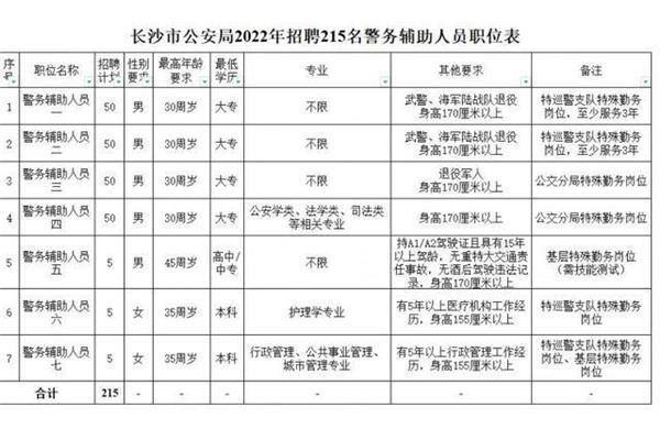 长沙辅警招聘