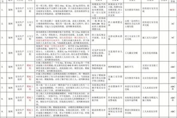 安全三类人员