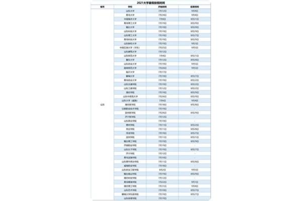 大学什么时候放假