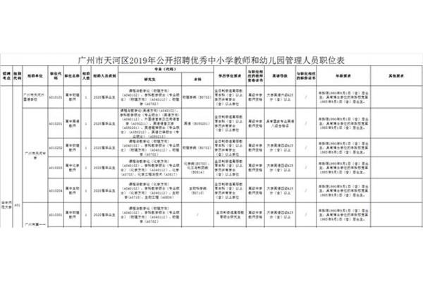 广州幼儿园招聘
