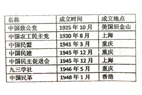 政治历史情况