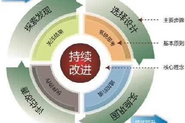 绩效什么意思