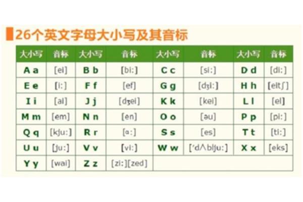 26个音标