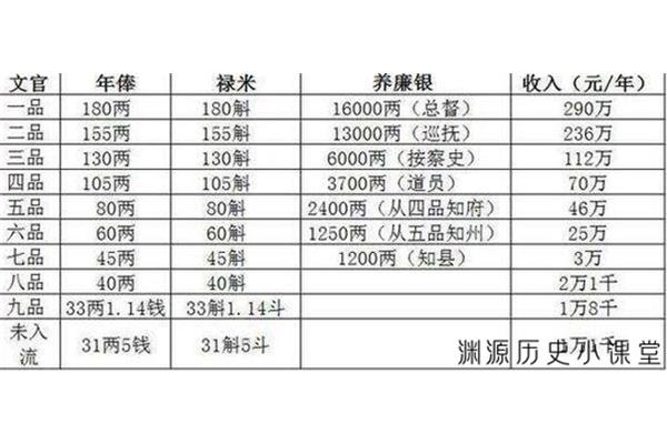 文职一般工资多少