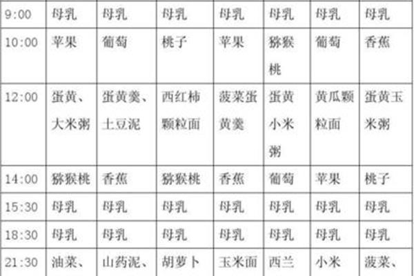 九个月的婴儿食谱