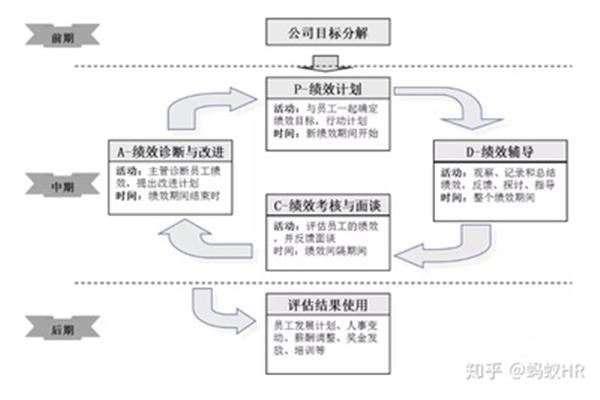 绩效什么意思