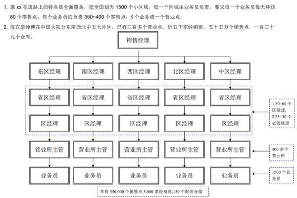 职业规划图