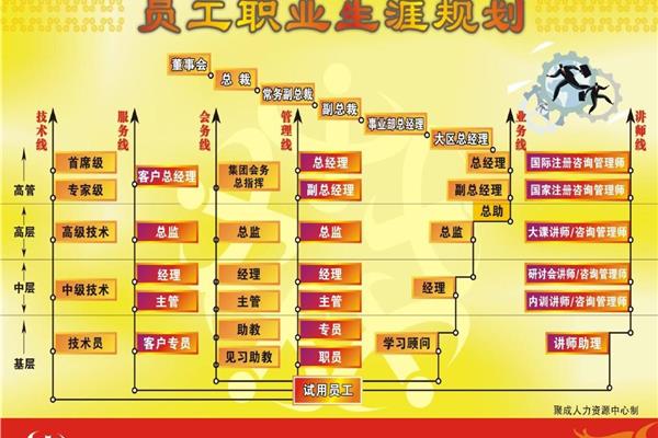 职业规划图
