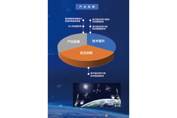 云南一体化平台