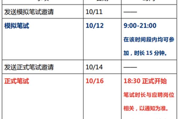 浦发银行校园招聘