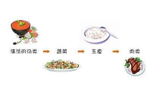 先吃饭还是先喝汤
