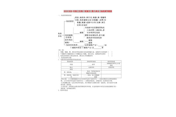免疫调节教案