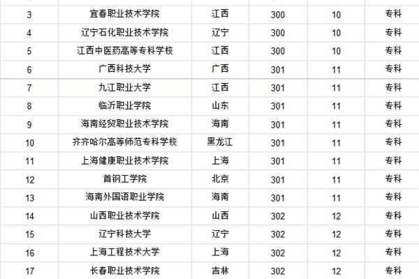 300多分的大学