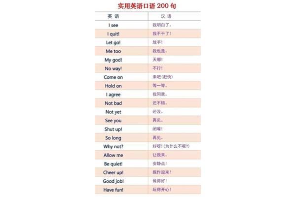 简单的口语英语