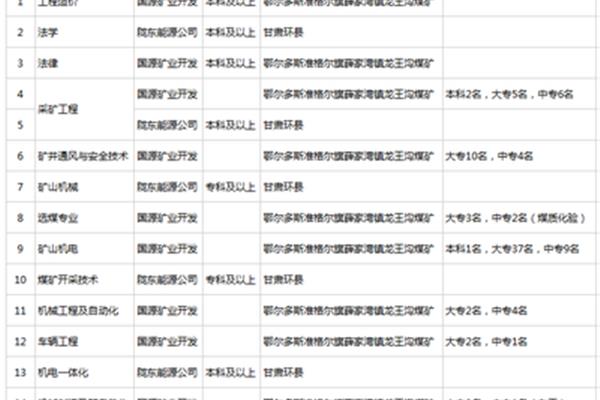 内蒙古招聘网